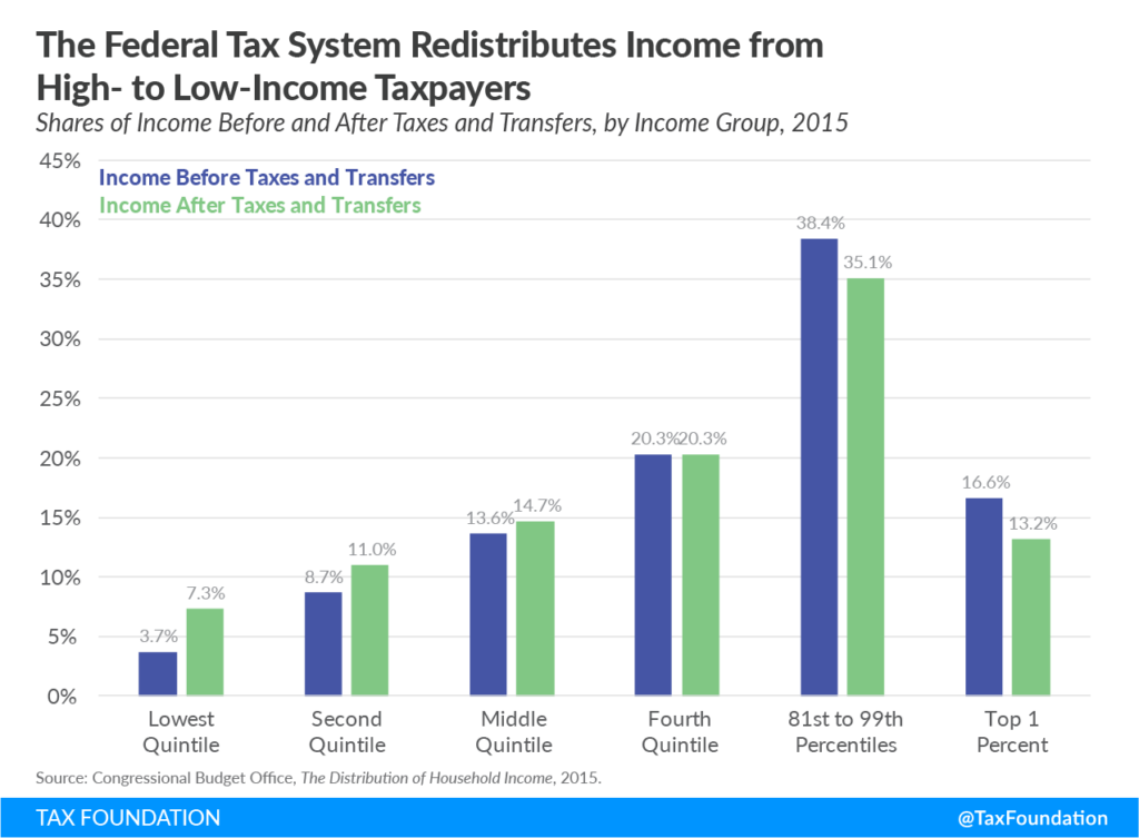 Tax rate Exploring Its Global Impact and Future