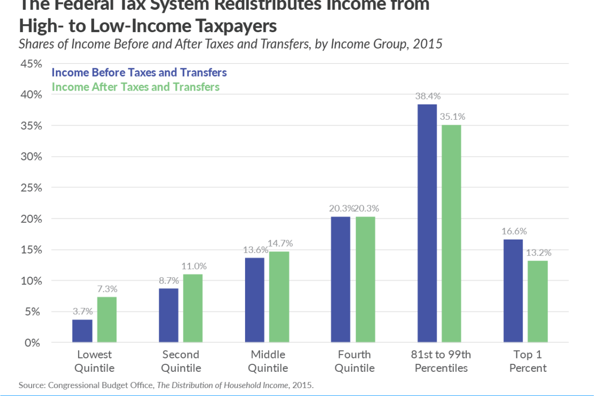 Tax rate Exploring Its Global Impact and Future