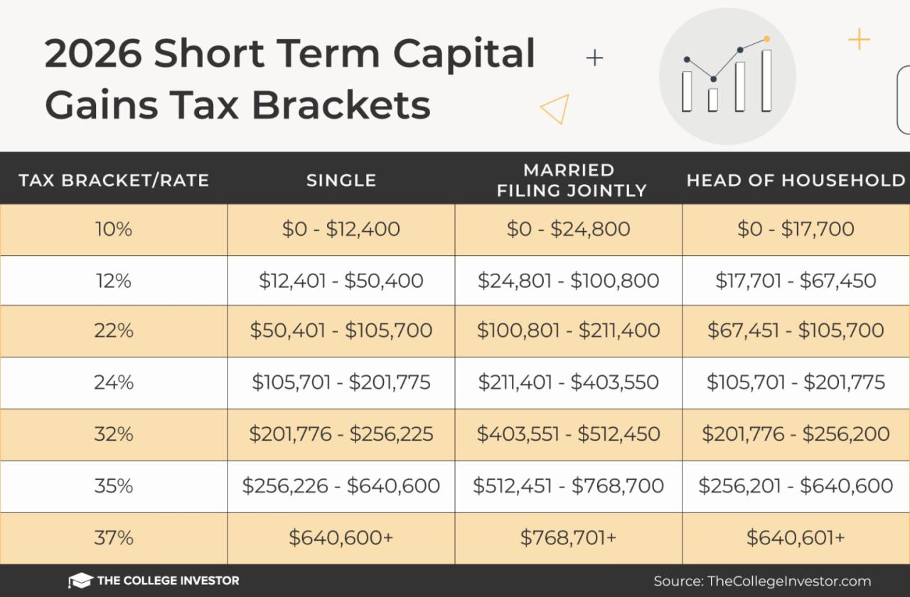 Ways To Save Capital Gain Tax On Sale Of Residential Property 2025