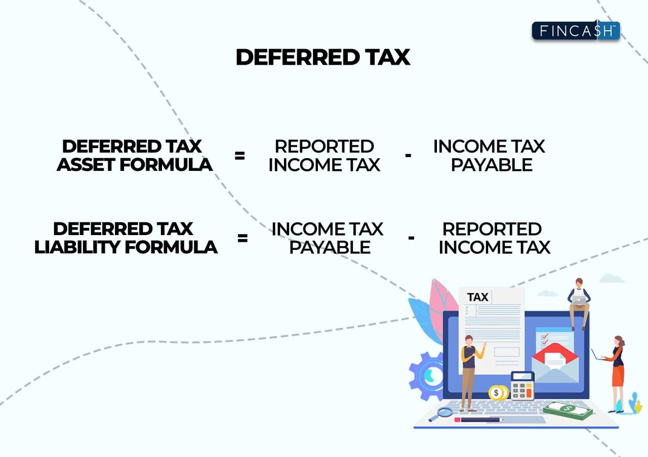 Deferred Income Tax in India - Fincash