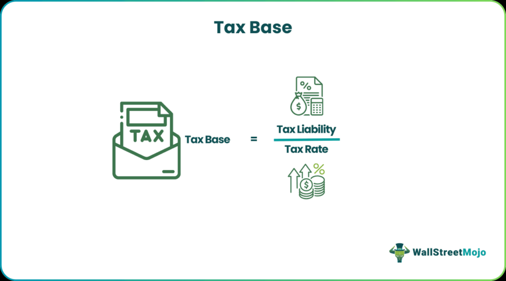 Taxable Base