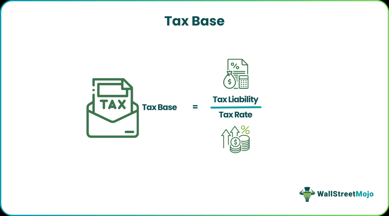 Tax Base - What Is It, Example, Formula, Vs Carrying Amount