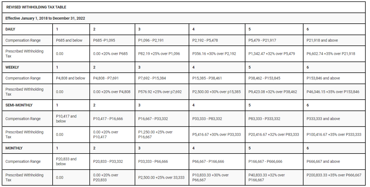 Withholding Tax Withholding Tax